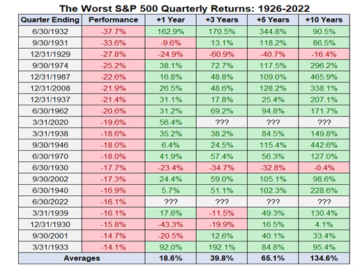 WHEN WILL IT BE OVER? And Other Portfolio Thoughts
